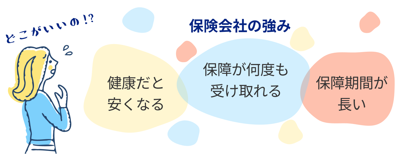 保険会社のイラスト