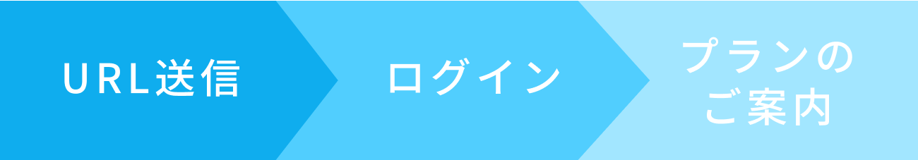 オンライン面談の手順の画像