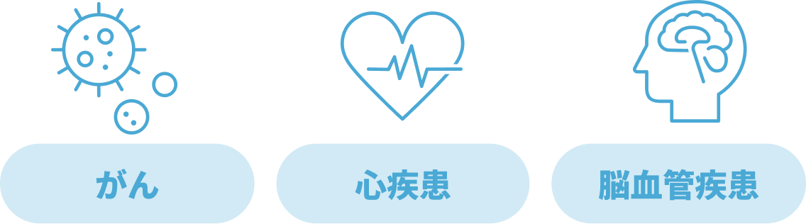 特定３大疾病の場合