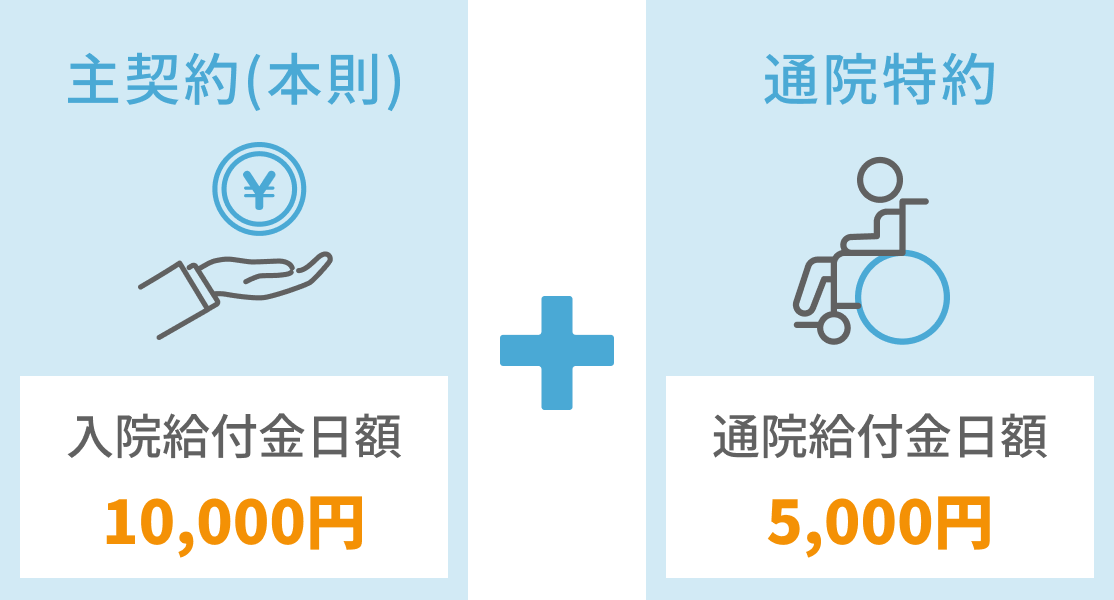 プラン3