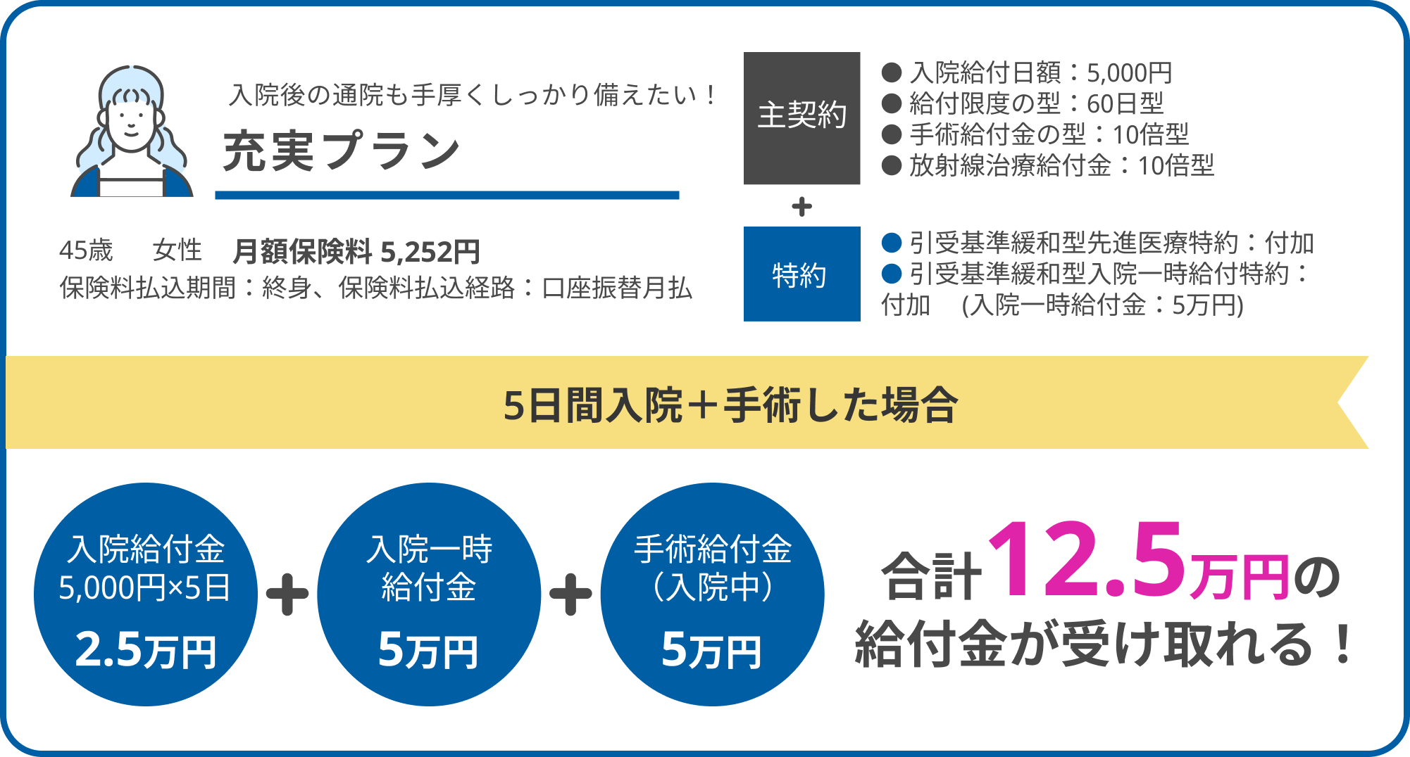 人気プラン