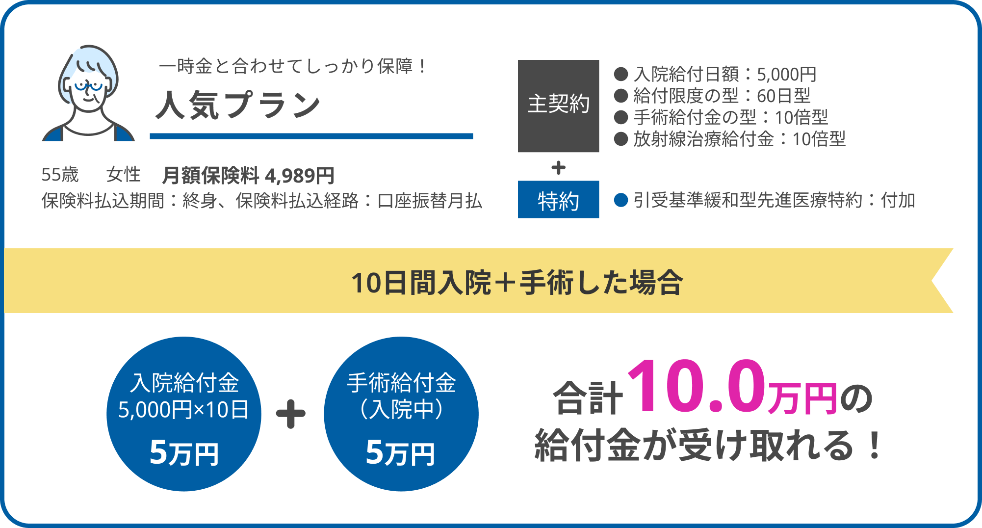 人気プラン