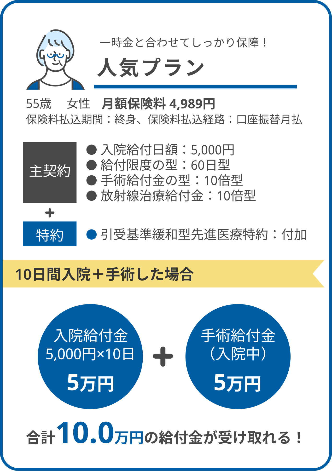 人気プラン