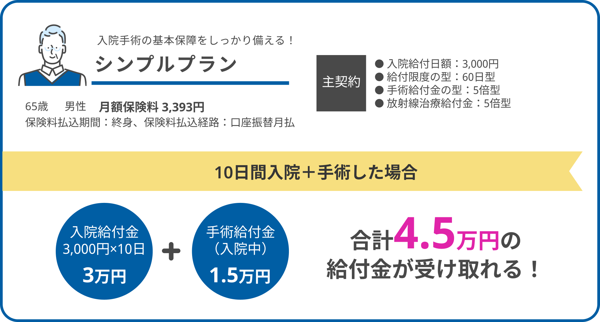 人気プラン