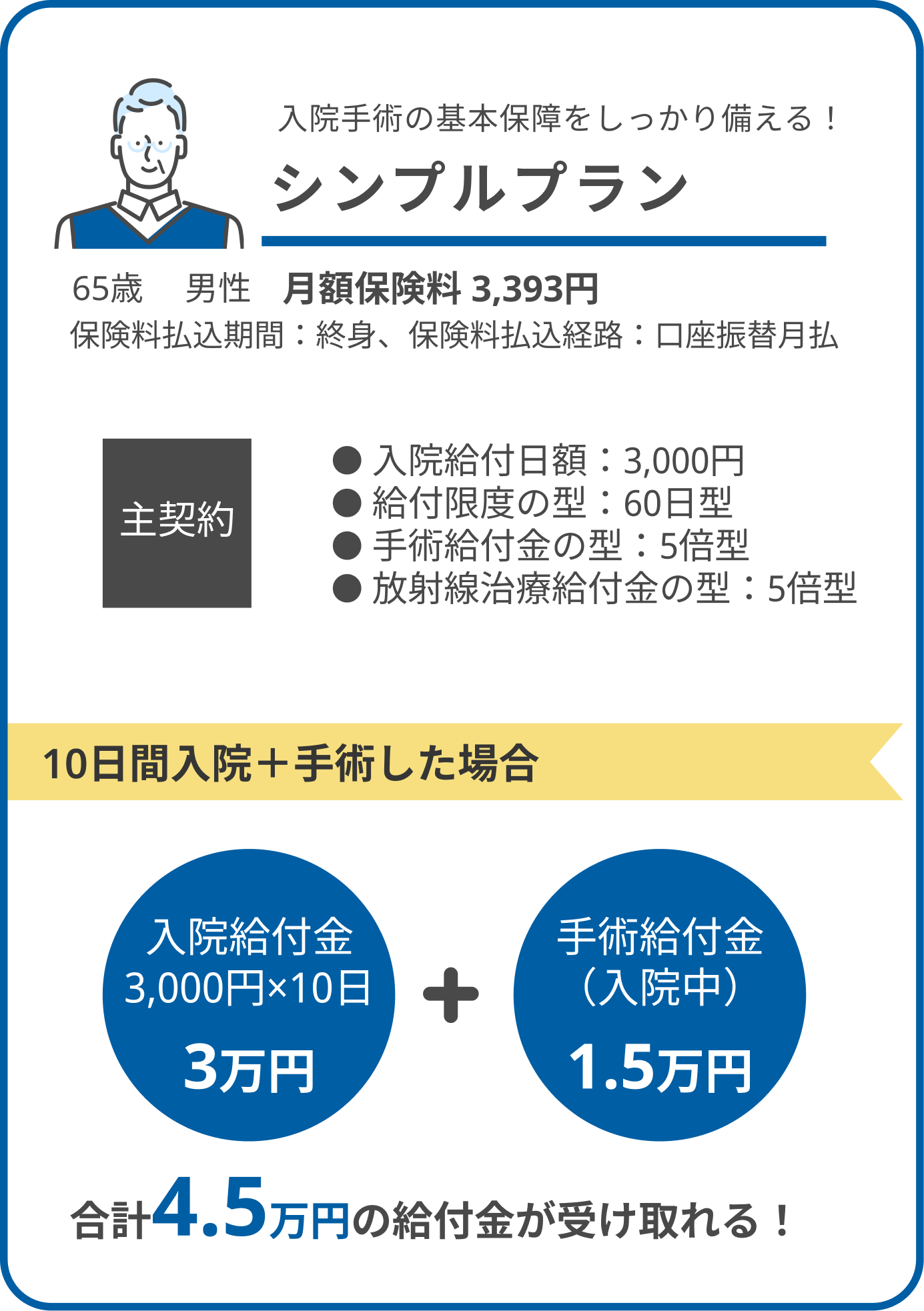 人気プラン