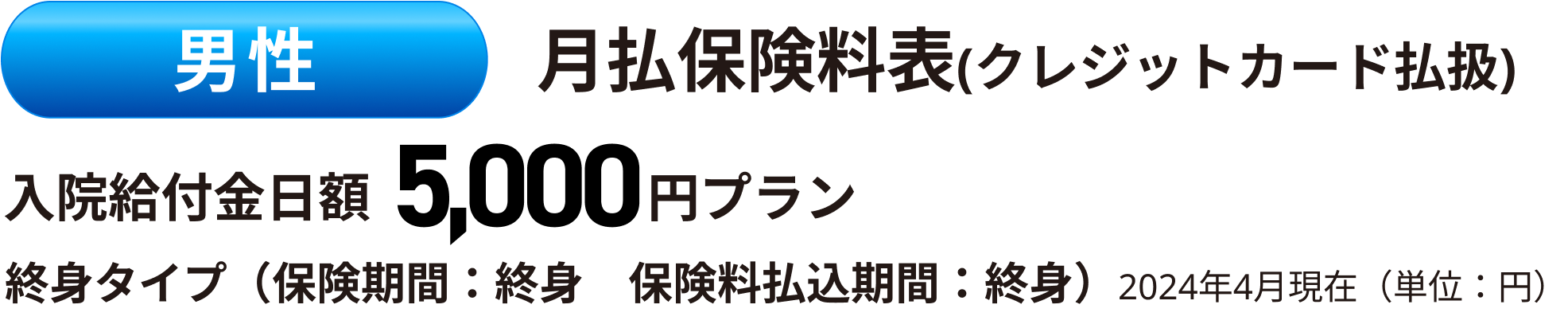 月払保険料表(クレジットカード払扱)