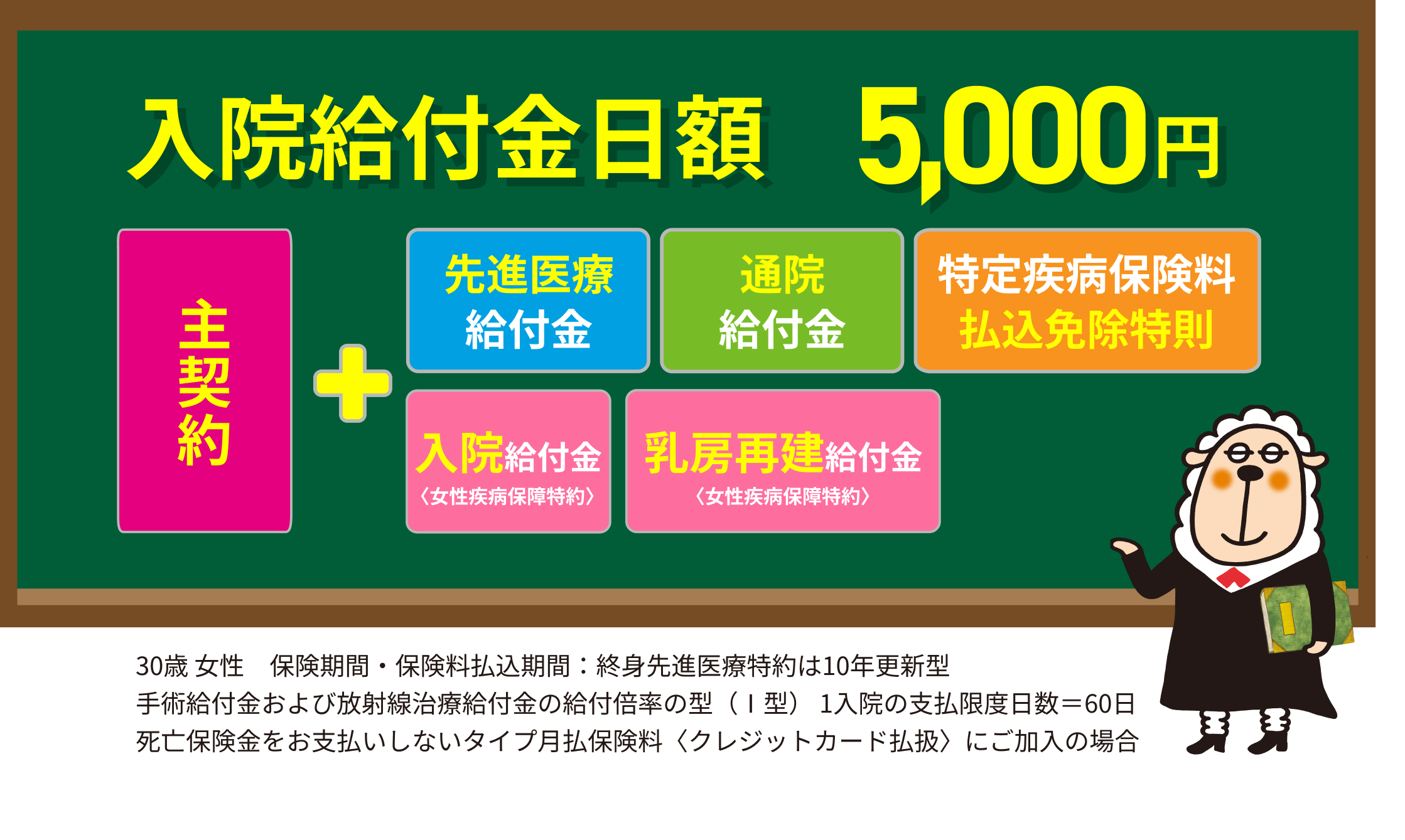 入院給付金日額5,000円