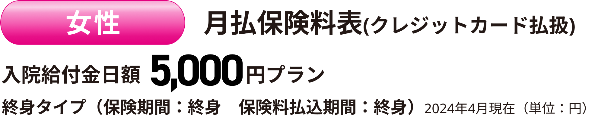 月払保険料表(クレジットカード払扱)