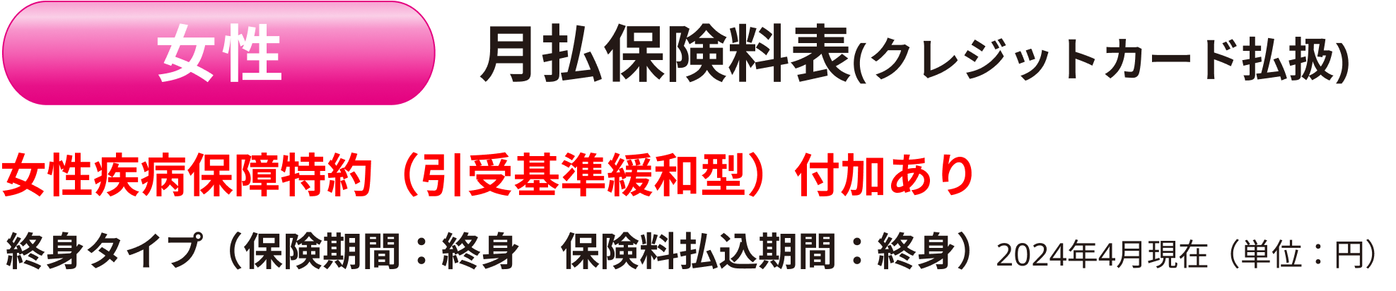 月払保険料表(クレジットカード払扱)