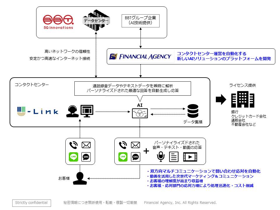 BBT社とFA社、 コンタクトセンター向けのコミュニケーションシステム「U-Link」サービス事業で協業