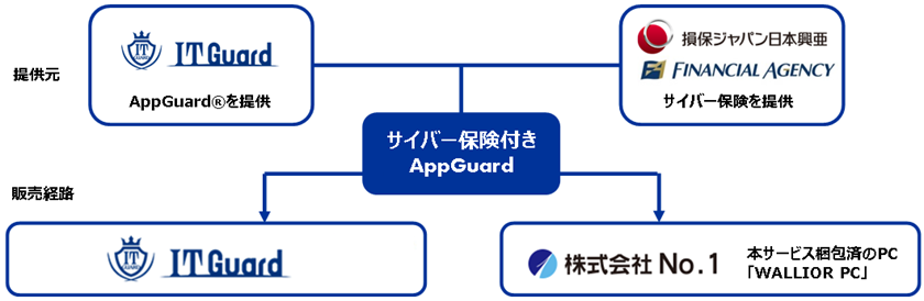 最大5億円を補償 日本初の“補償付き”エンドポイントセキュリティ 「サイバー保険付きAppGuard」発表