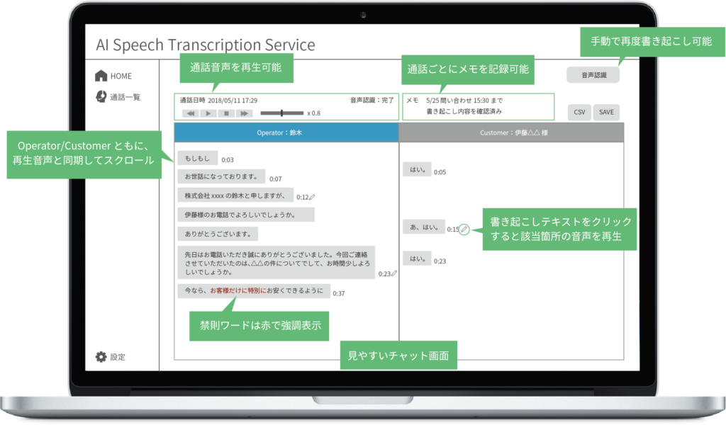 IBM Watson®の活用で通話内容の書き起こし自動化！ 〜コンタクトセンターの品質管理業務に充てる時間を大幅に短縮〜