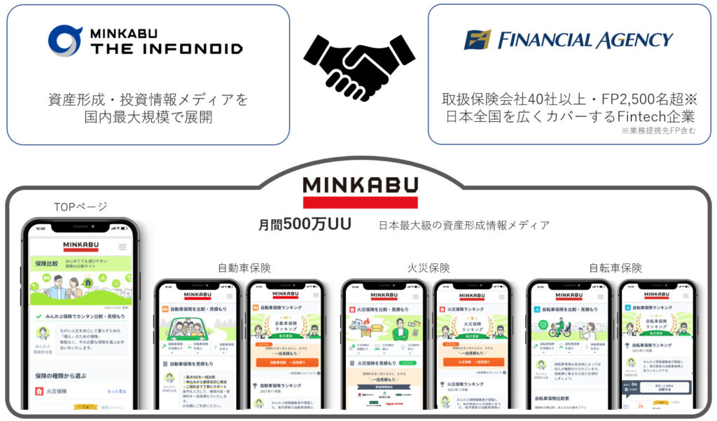 資産形成情報メディア「MINKABU」の保険分野リニューアルに関するお知らせ~保険代理店との協業体制によるサービス提供を開始~