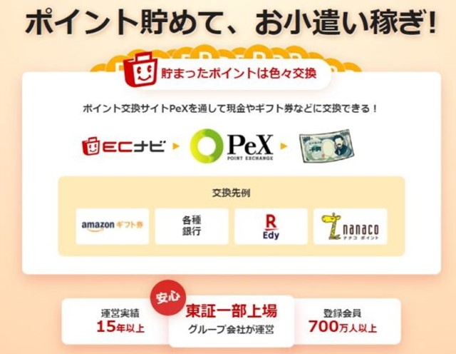 ポイントサイトでお金を稼ぐ方法