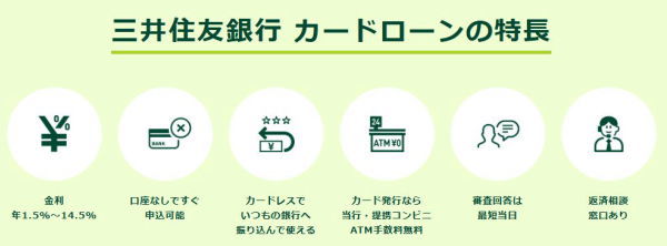 三井住友銀行カードローンは自宅への郵送物なしでお金が借りれる