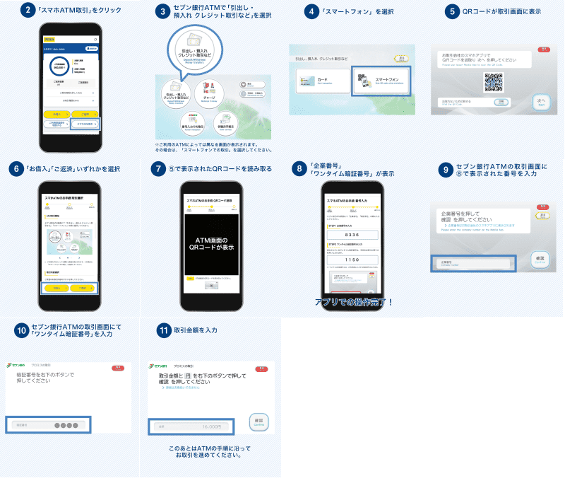 コンビニのセブンイレブンからお金を借りる方法