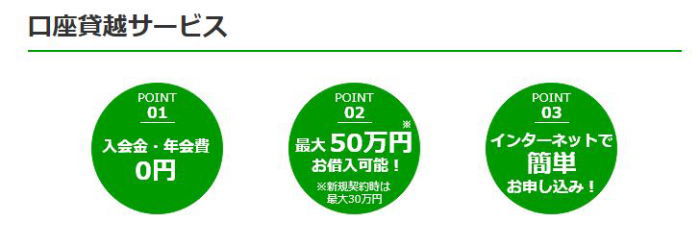 口座貸越サービス画像